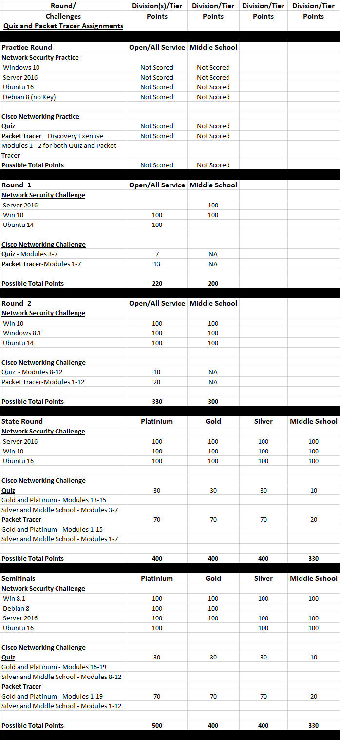 images and cisco networking challenges 28 Sep 2018.jpg