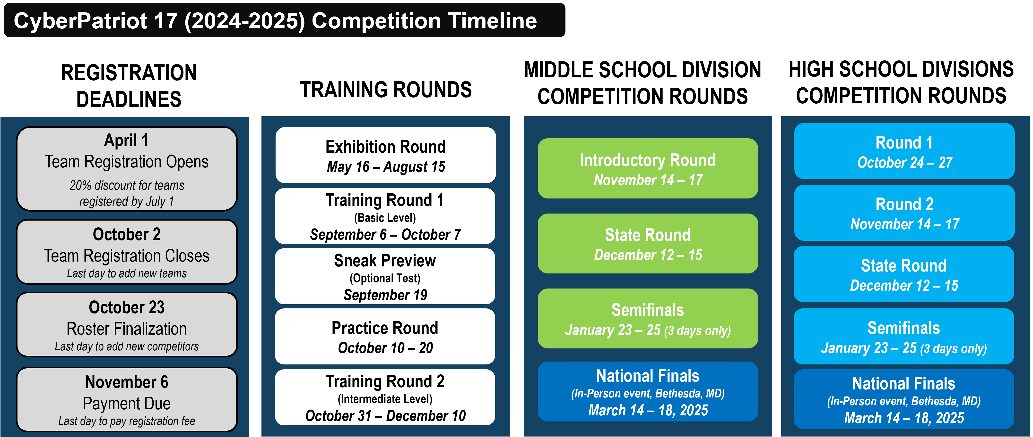 CP17 competition timeline.png