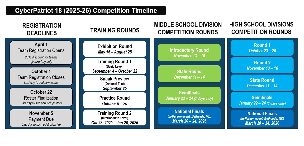 CP-18 Competition Timeline.jpg