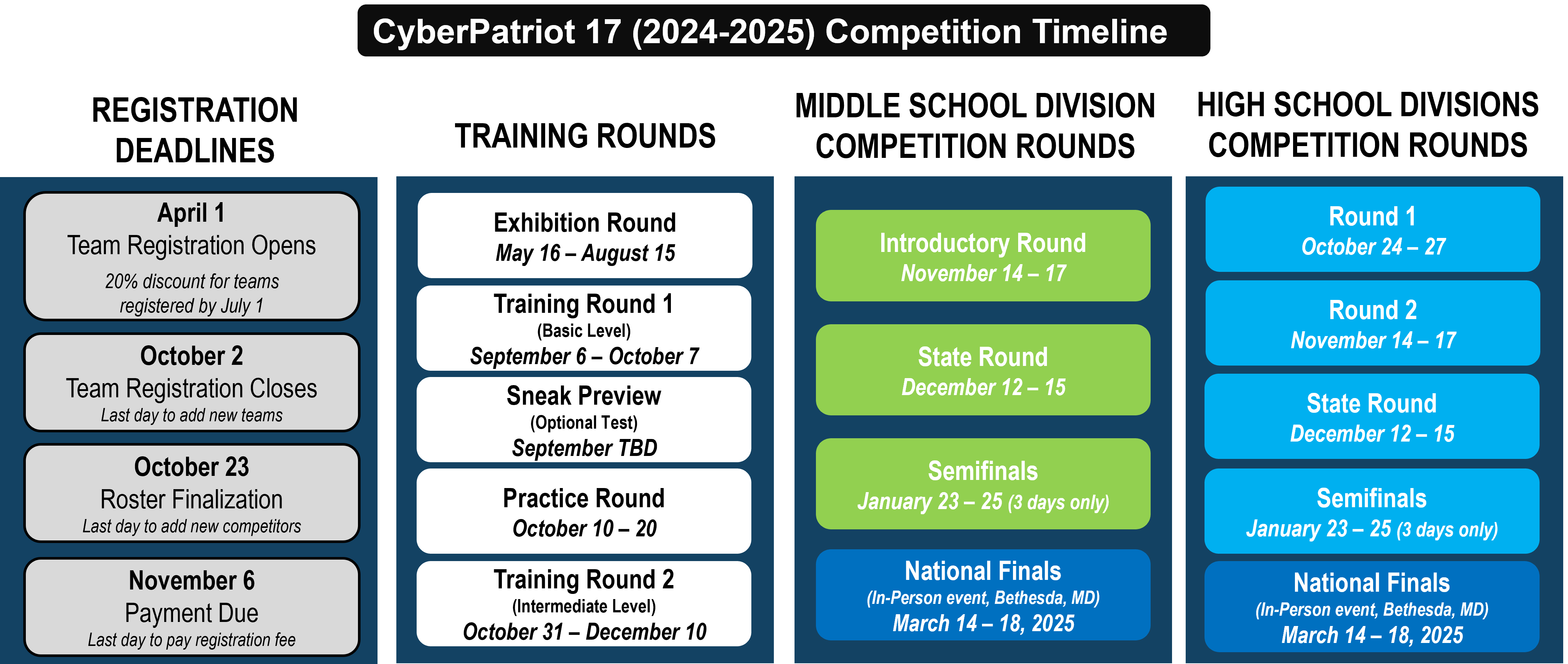 CP17 competition timeline.png