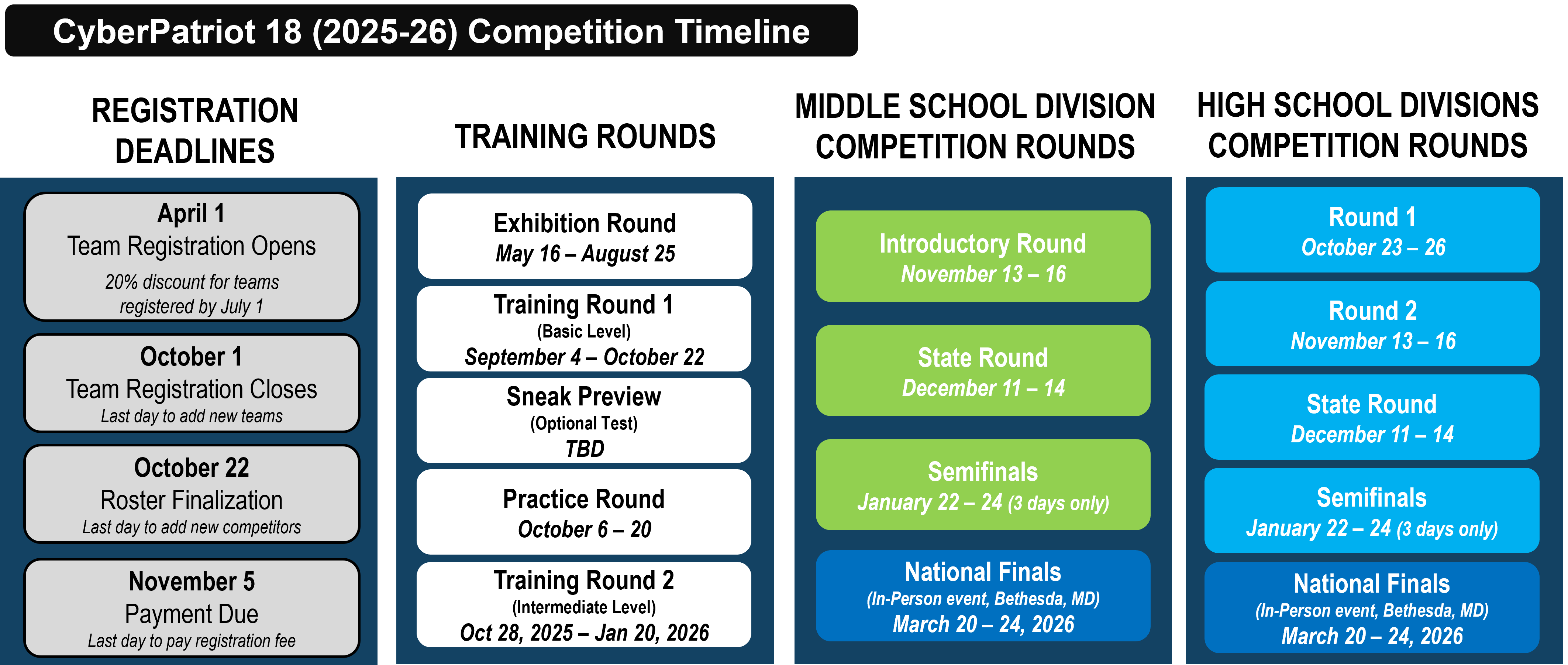 CP17 competition timeline.png